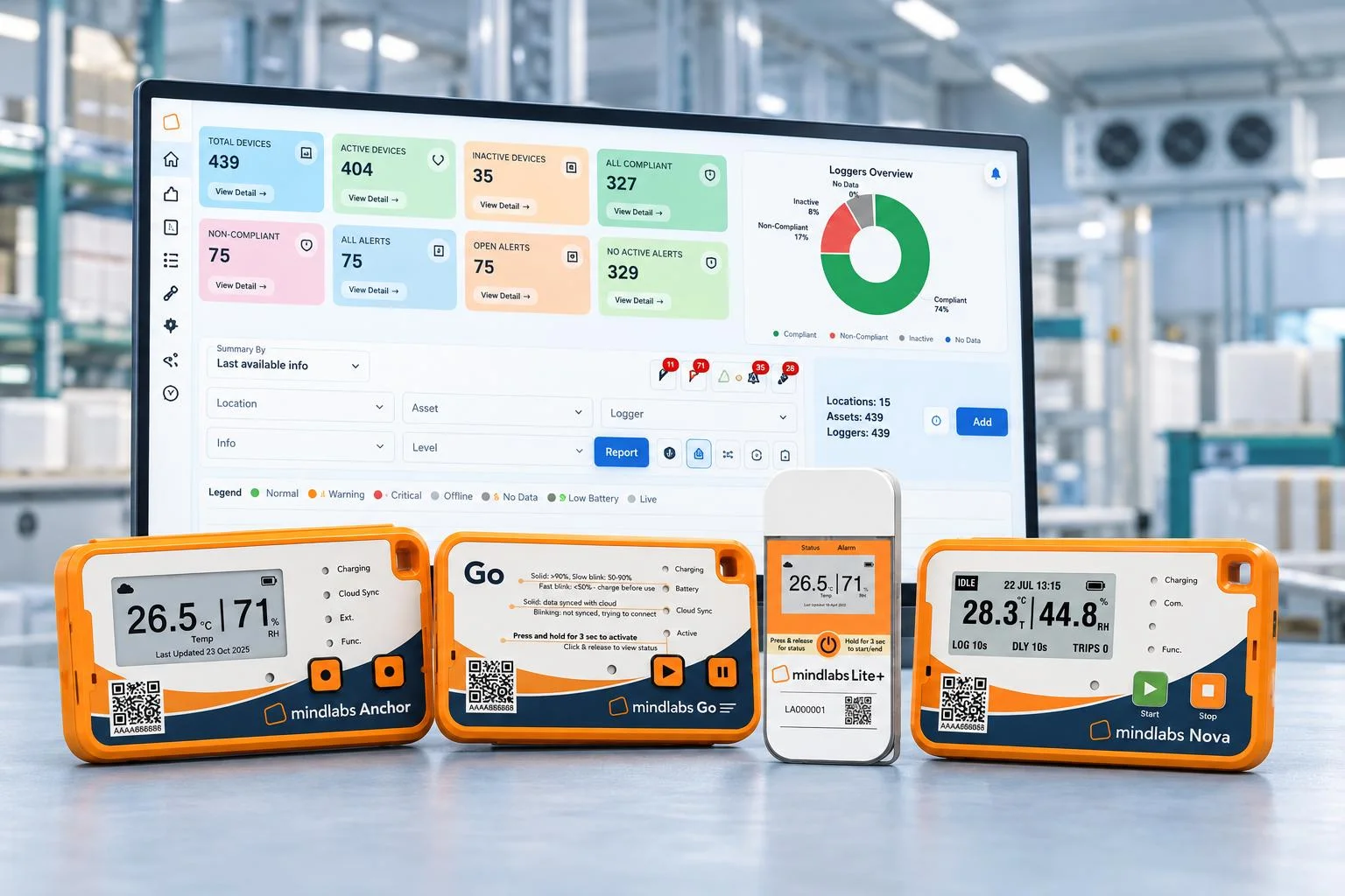 Mindlabs Anchor, Go, Lite Plus and Nova data loggers in front of the Mindlabs cloud dashboard