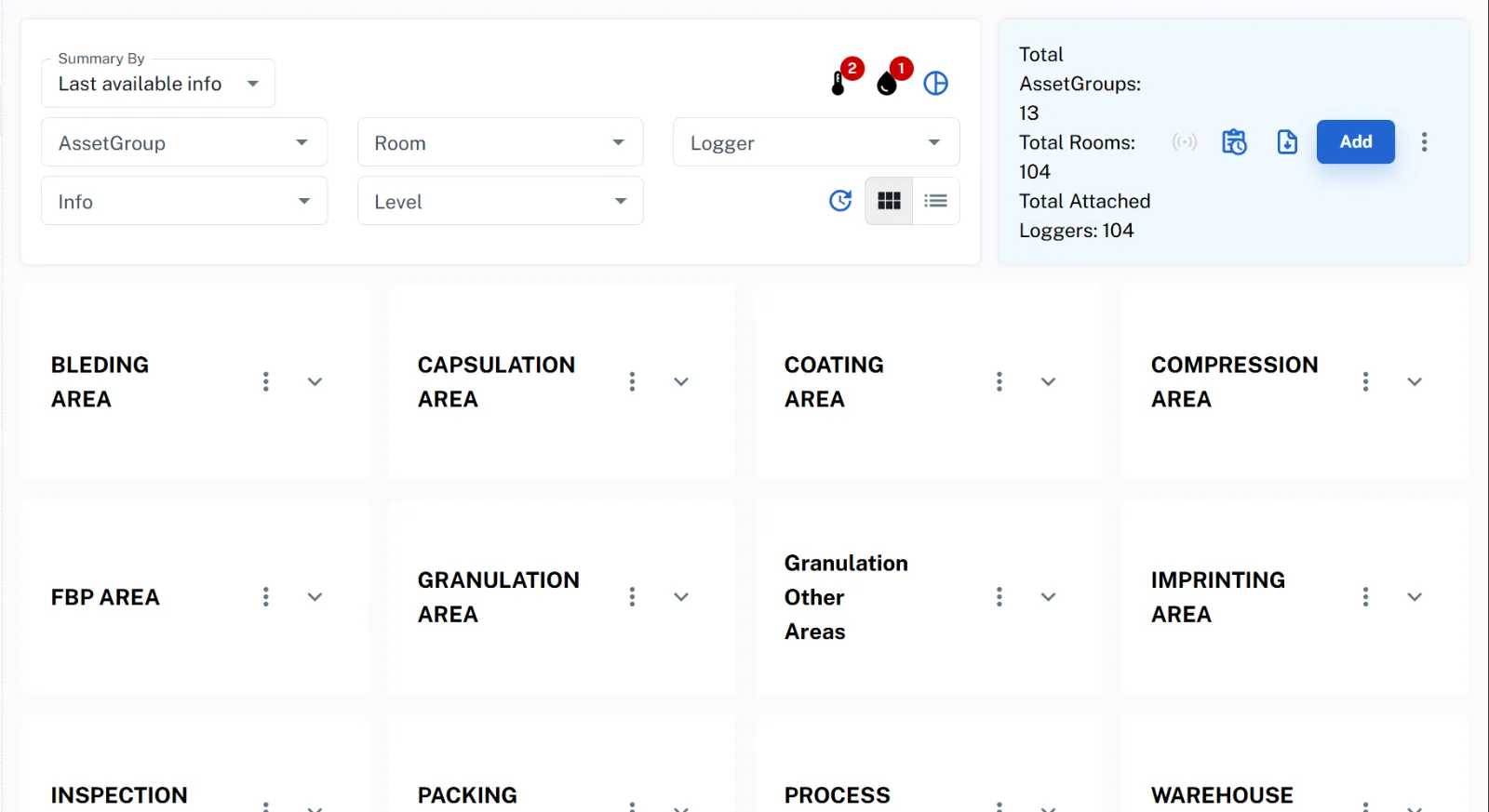 Mindlabs dashboard monitoring temperature and humidity across Graviti Pharmaceuticals' manufacturing areas